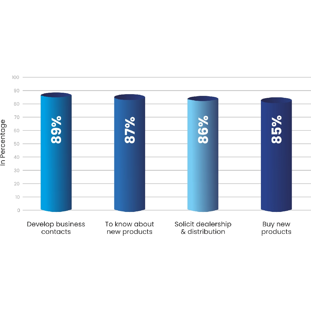 Graph 2